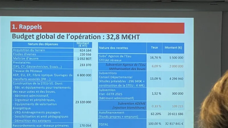 Lors du conseil, le coût estimatif de la futur station d'épuration a été présenté.