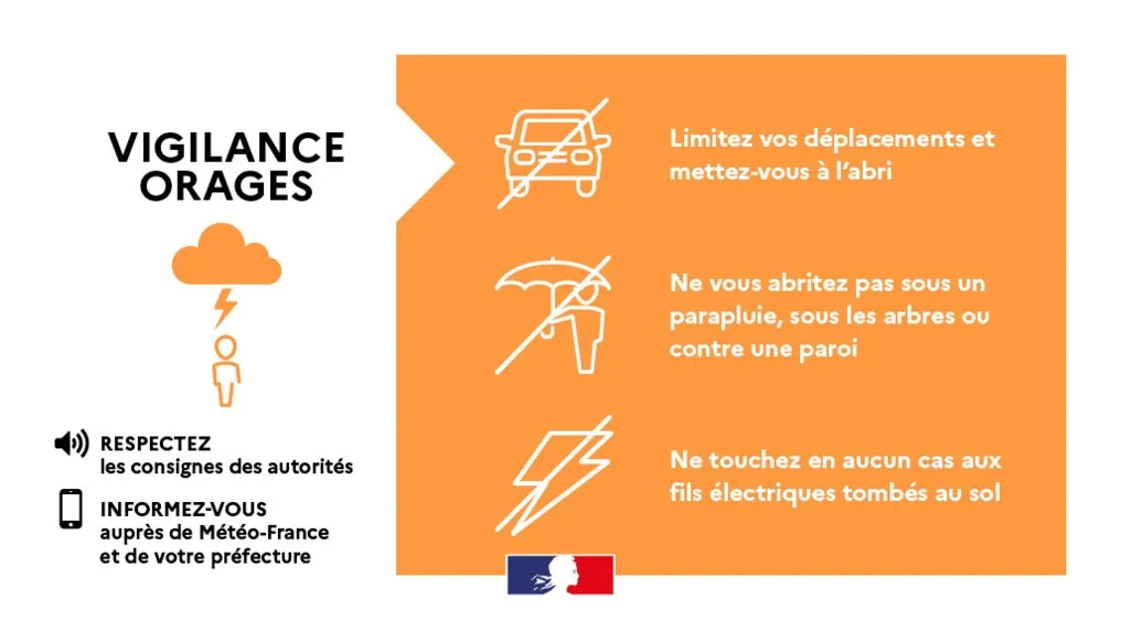 Orages : vigilance orange en Haute-Savoie