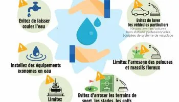Environnement – Sécheresse : La vigilance est de mise, économisons l’eau !