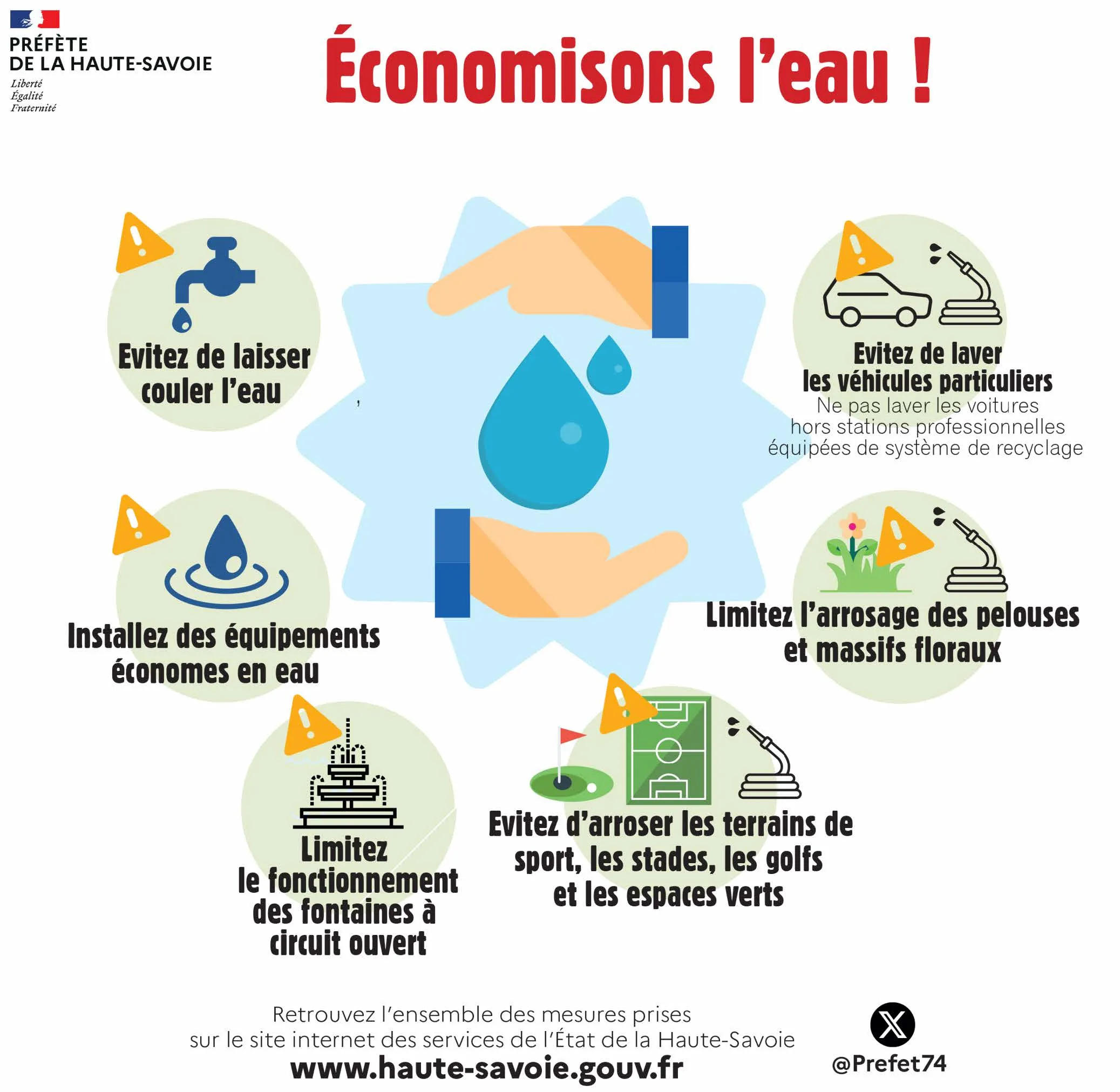 Environnement – Sécheresse : La vigilance est de mise, économisons l’eau !
