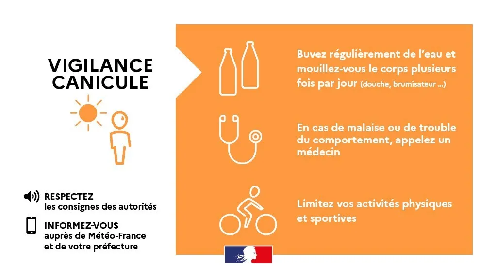 Météo canicule : Alerte orange déclenchée, la population invitée à la plus grande vigilance