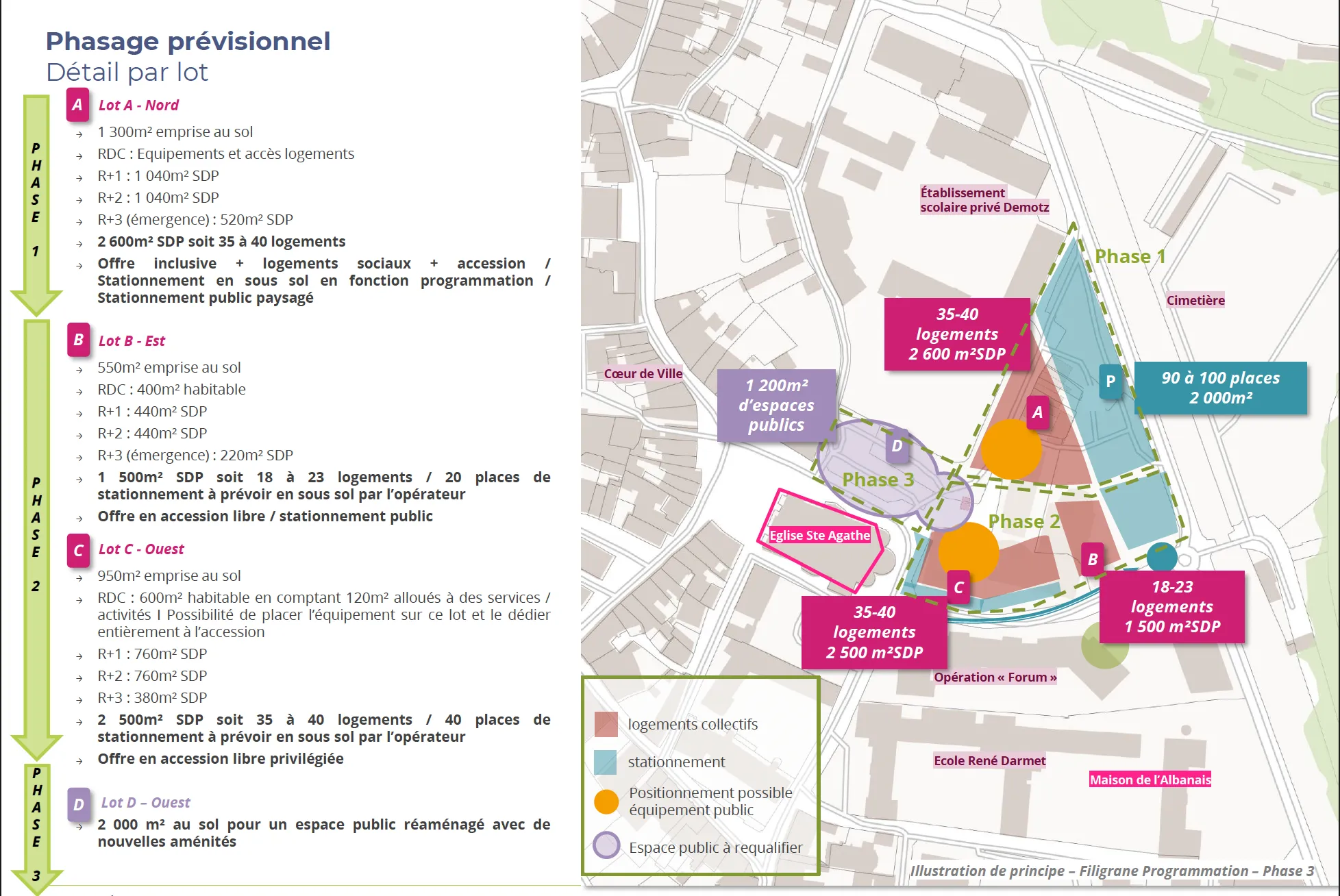 Centre historique : Rumilly acte un nouveau projet d'aménagement