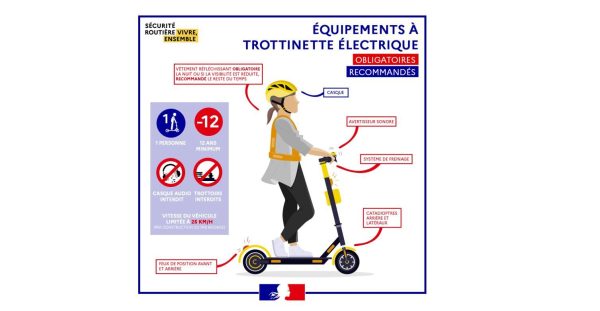trottinette électrique : quels équipements ?