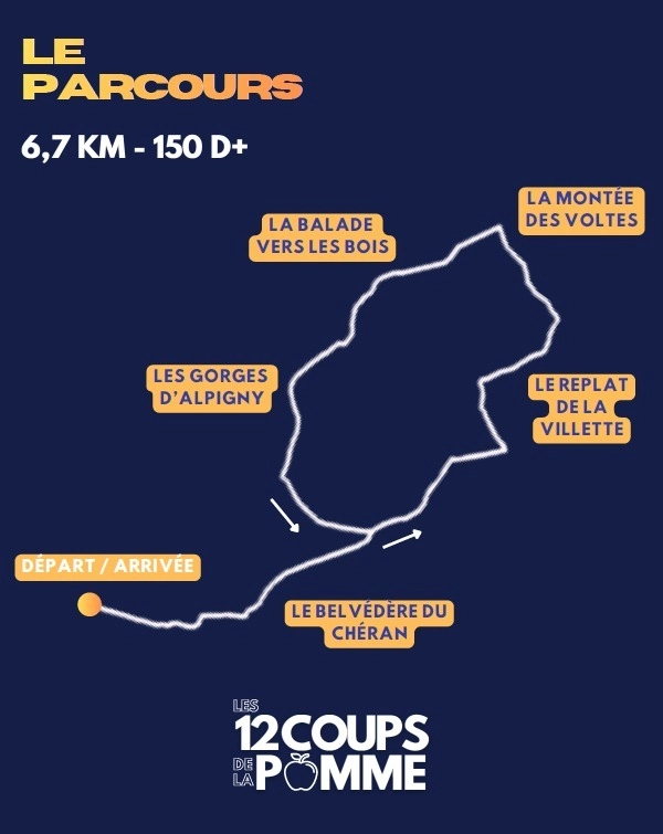 Le parcours.
